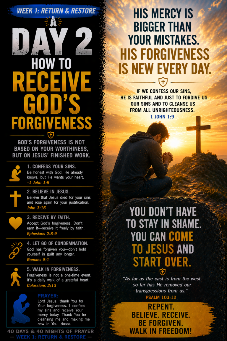 Receive God’s Forgiveness