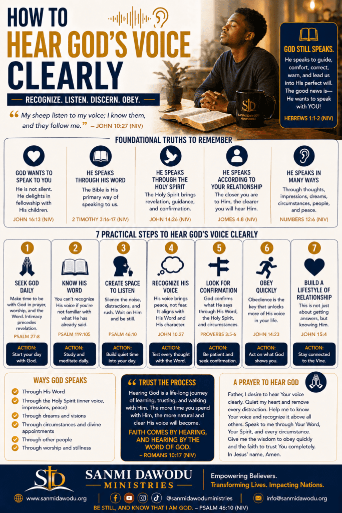 How to Hear God’s Voice Clearly