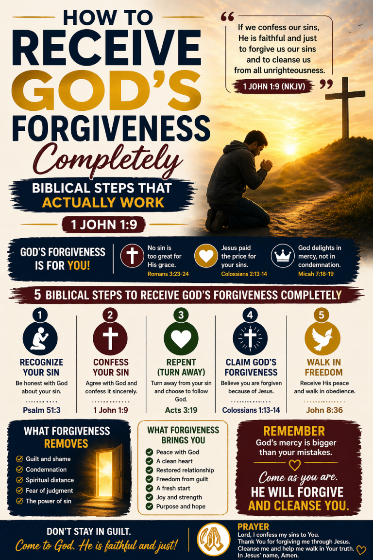 how to receive God’s forgiveness