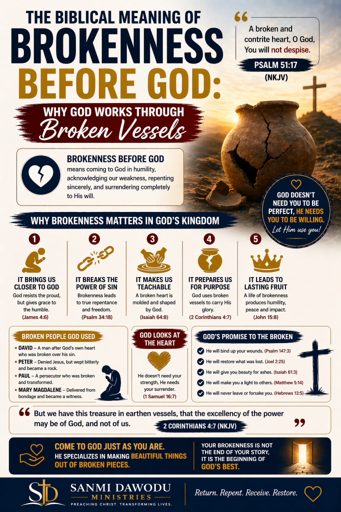 biblical meaning of brokenness before God
