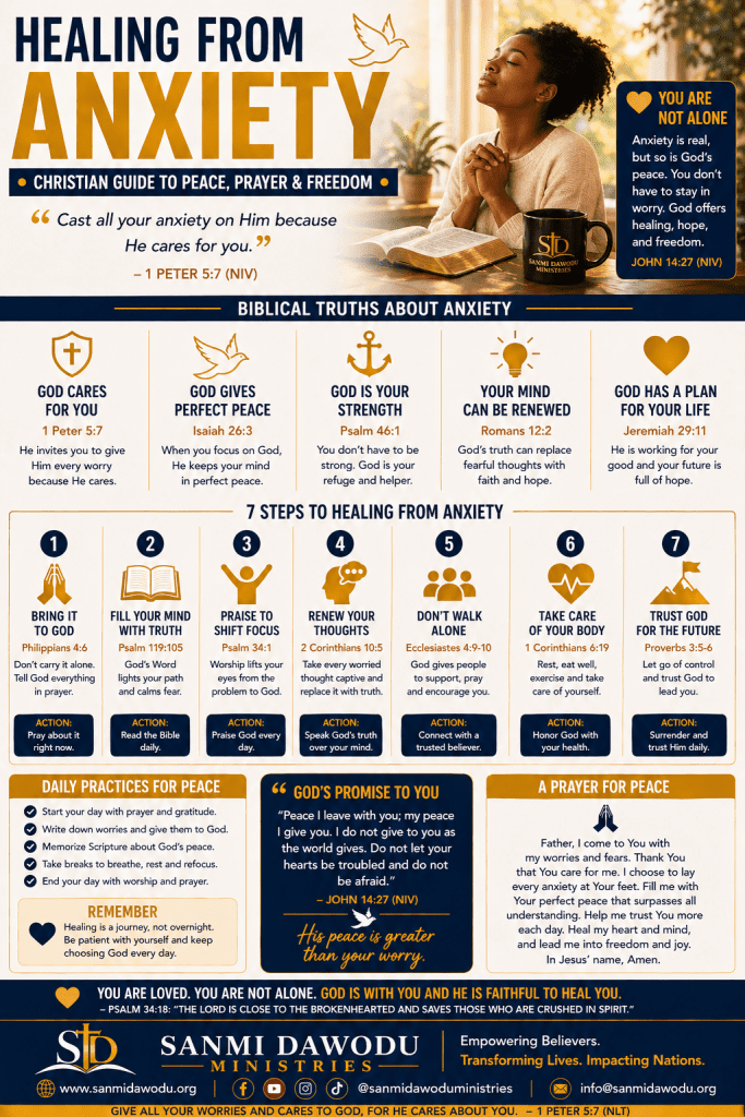 healing from anxiety Christian guide