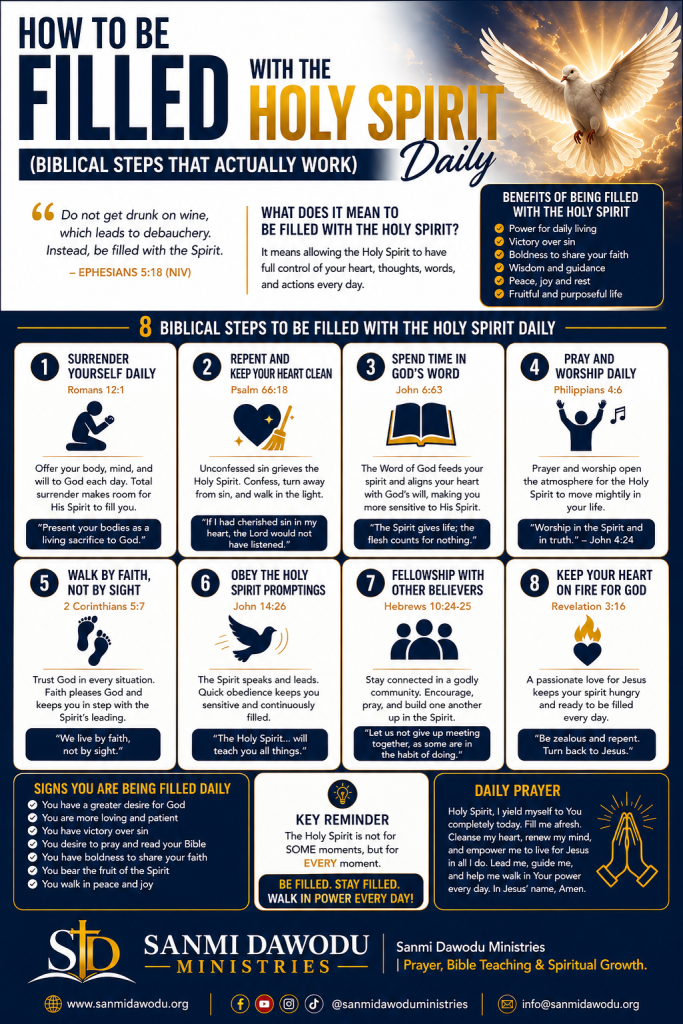 how to be filled with the Holy Spirit daily