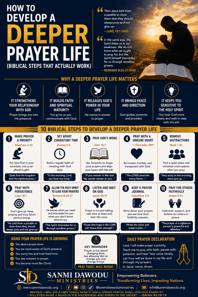 how to develop a deeper prayer life