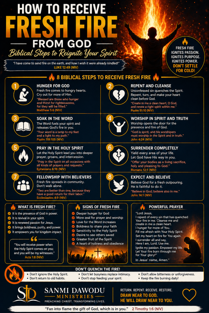 how to receive Holy Spirit fire from God