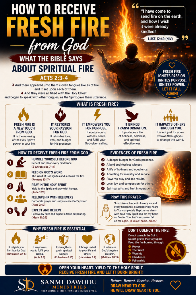how to receive fresh fire from God